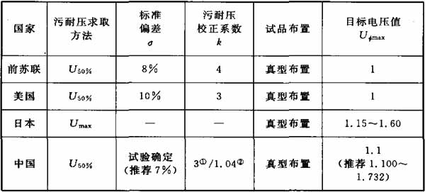 标准附图