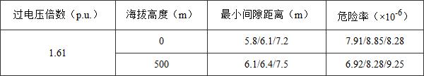 标准附图