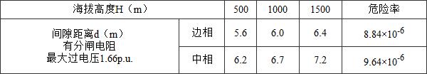 标准附图