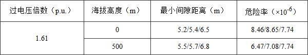 标准附图