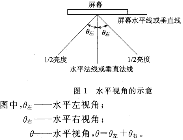 标准附图