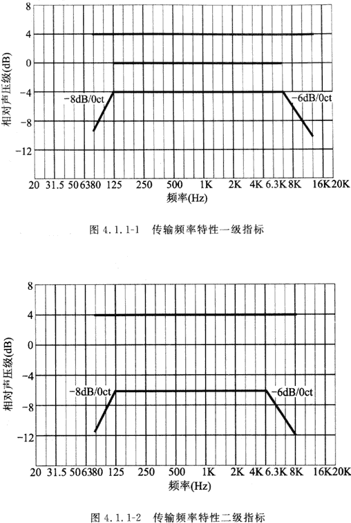 标准附图