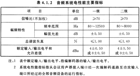 标准附图