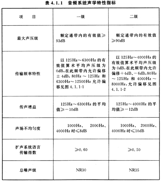 标准附图
