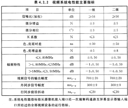 标准附图