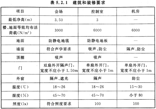 标准附图
