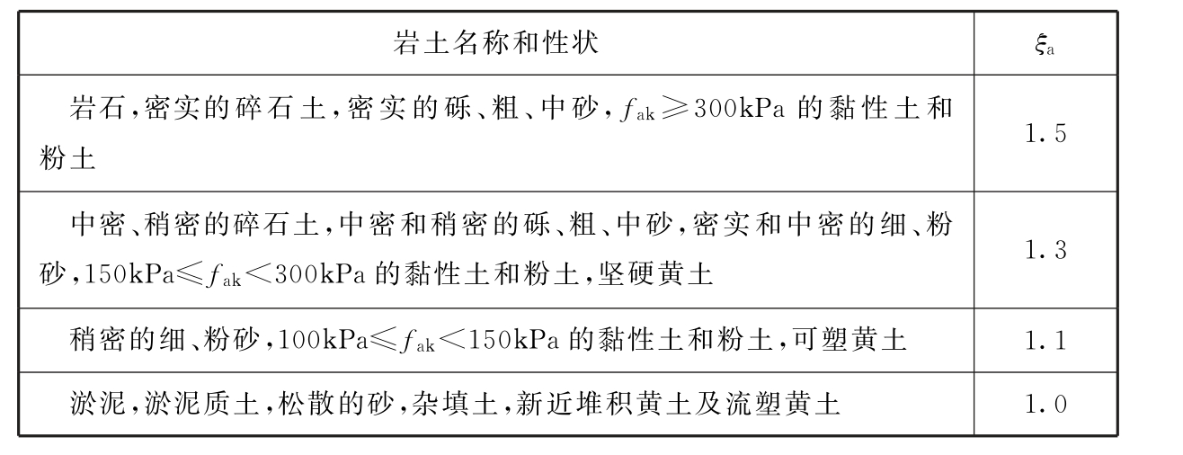 标准附图
