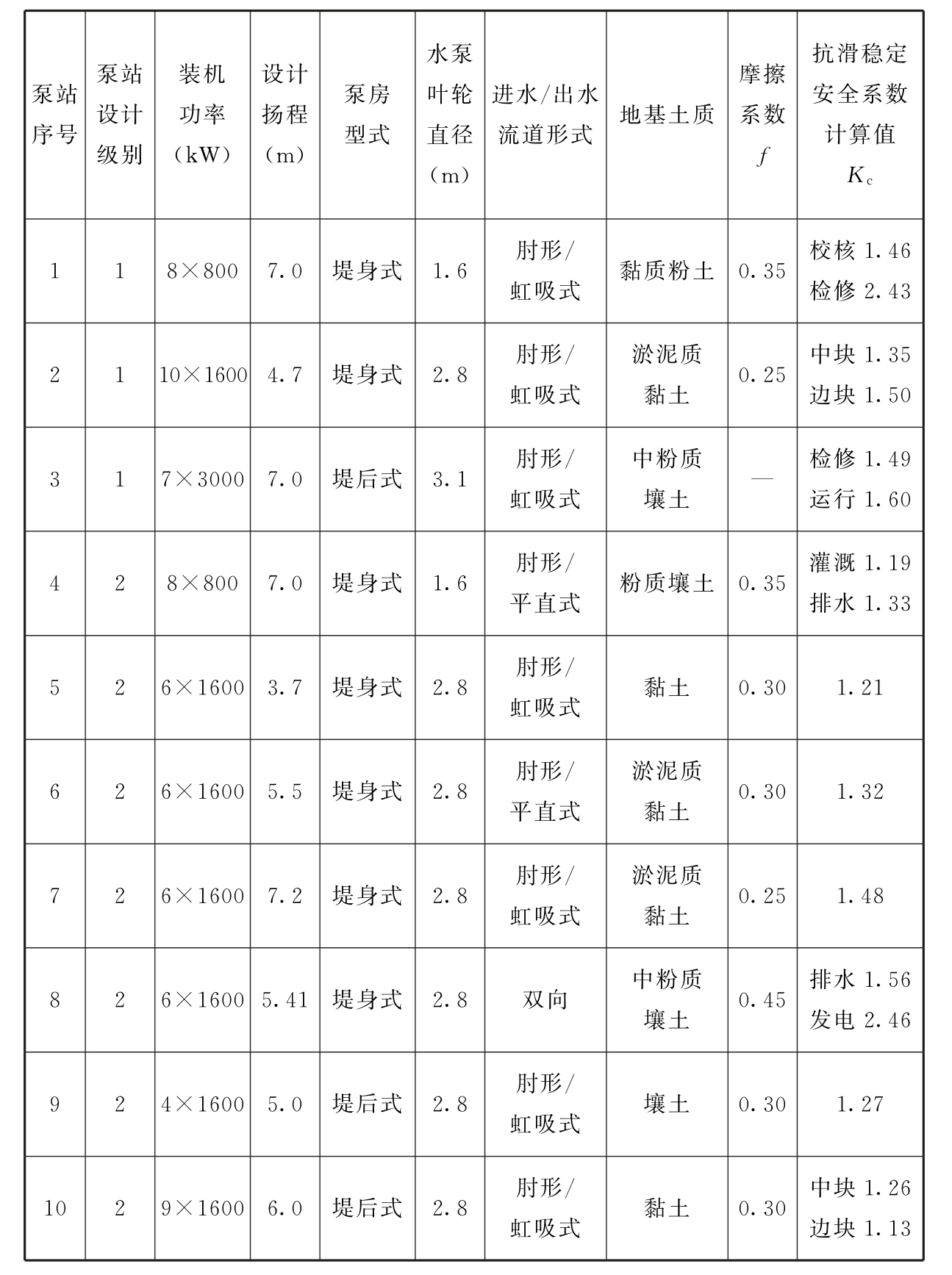 标准附图