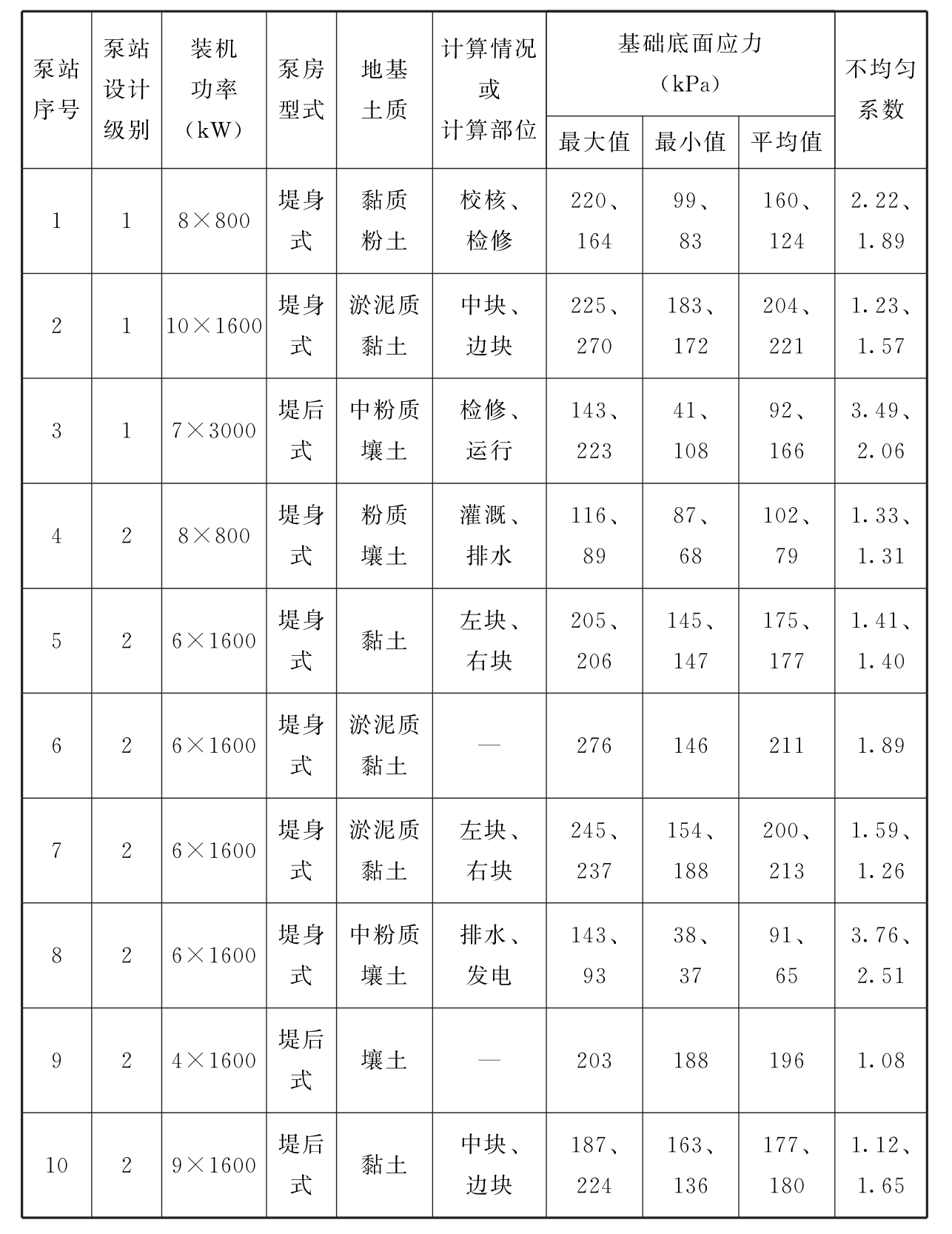 标准附图