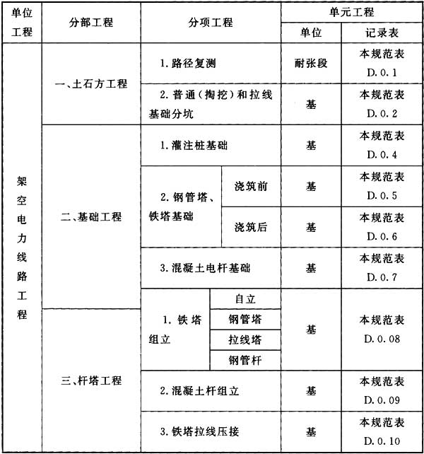 标准附图