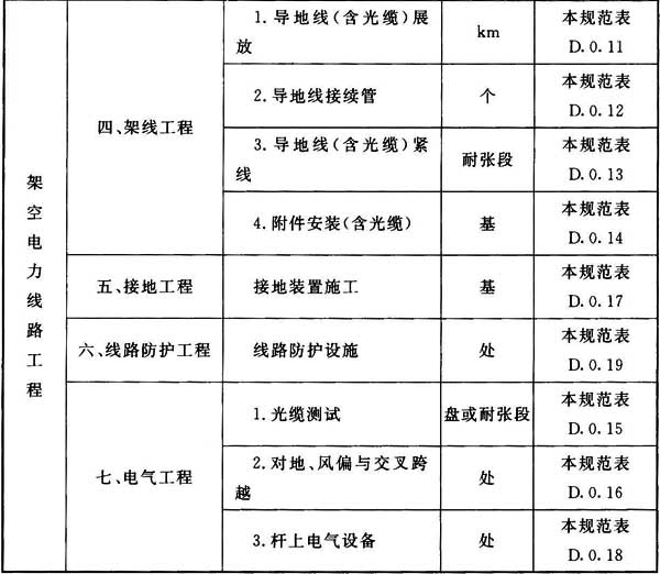 标准附图