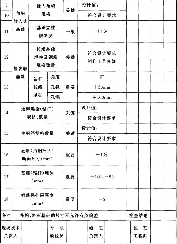 标准附图