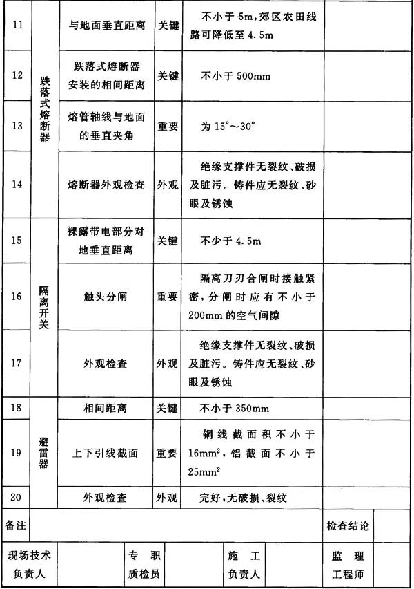 标准附图