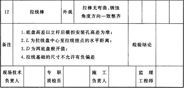 标准附图