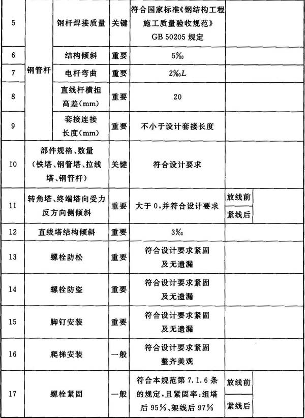 标准附图