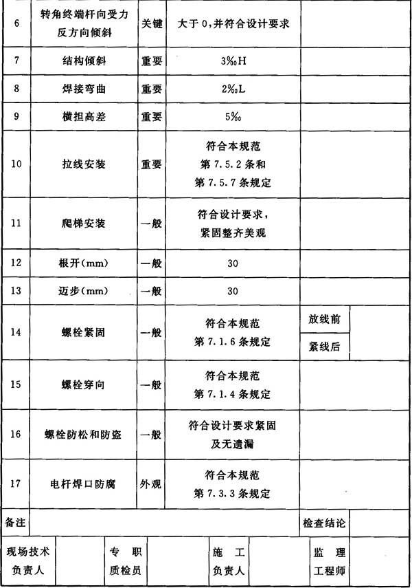 标准附图
