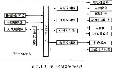 标准附图