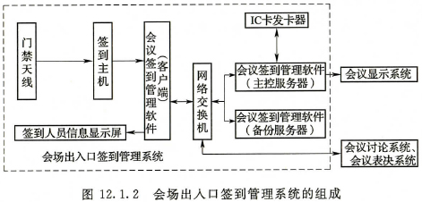 标准附图