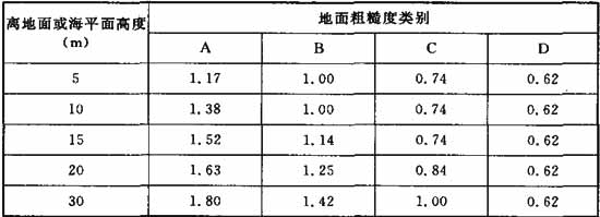 标准附图