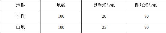 标准附图