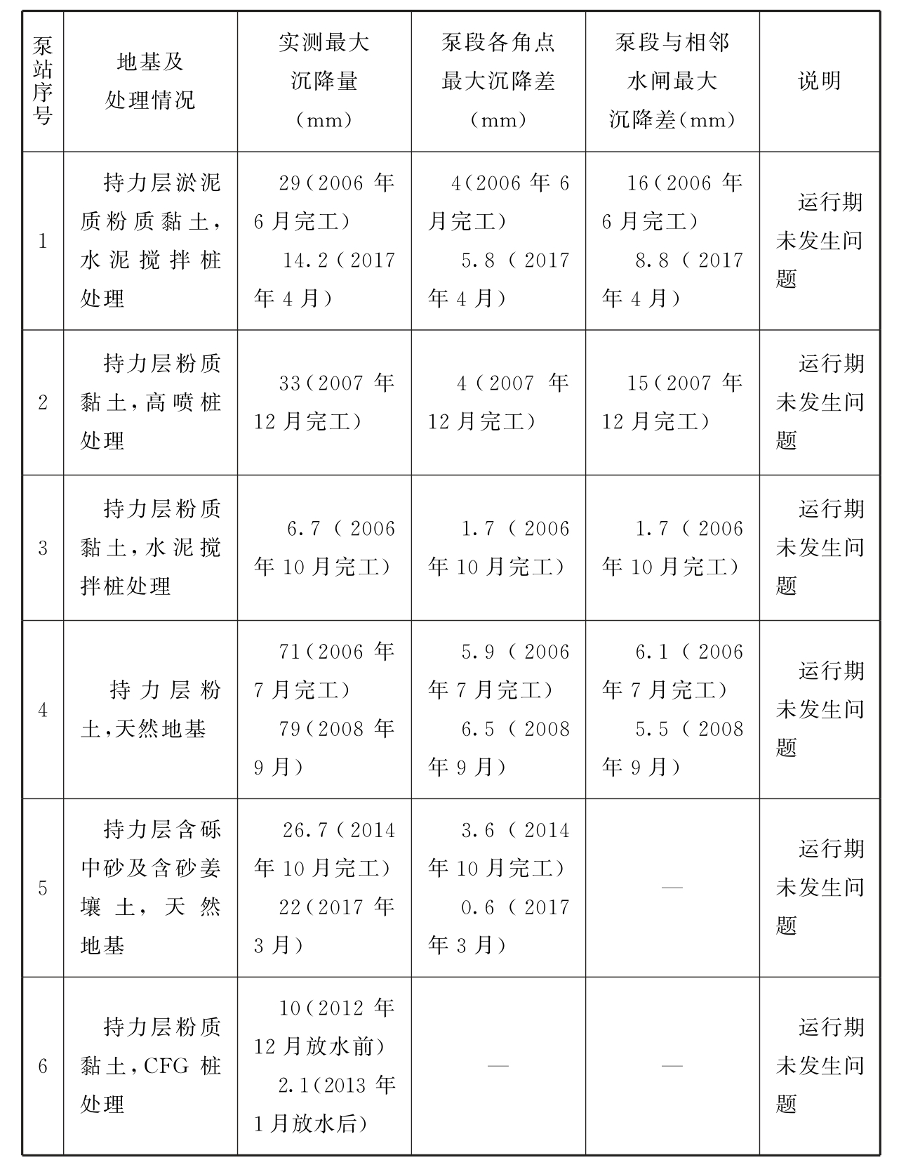 标准附图