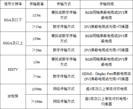 标准附图