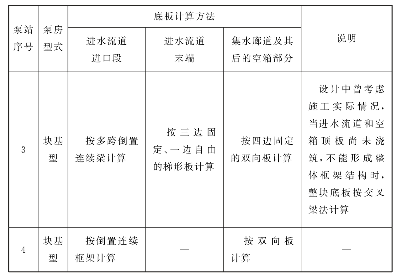 标准附图