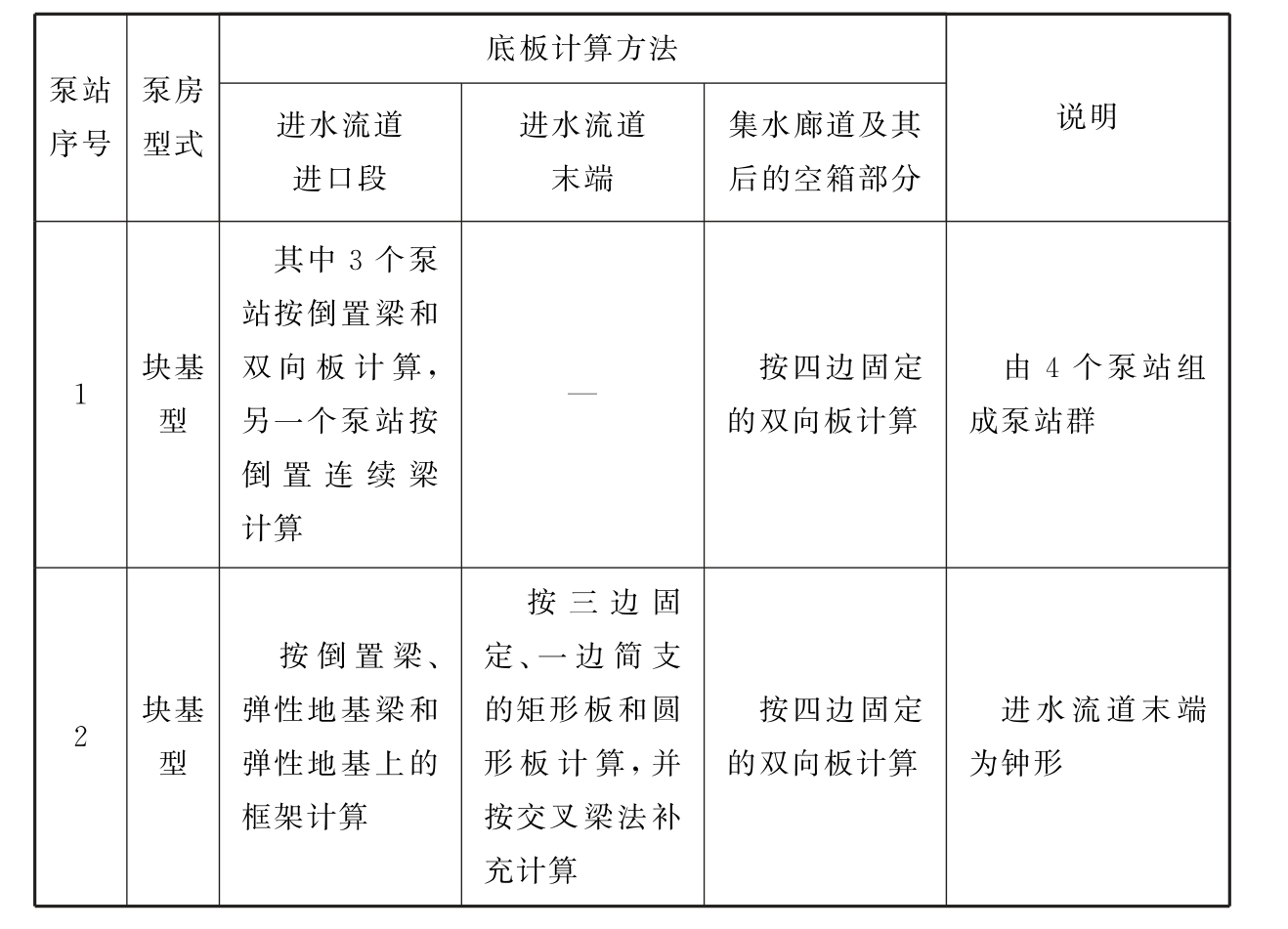 标准附图