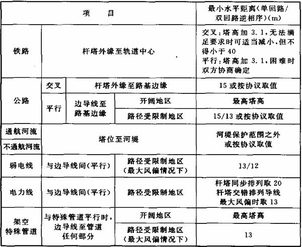 标准附图