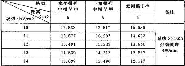 标准附图