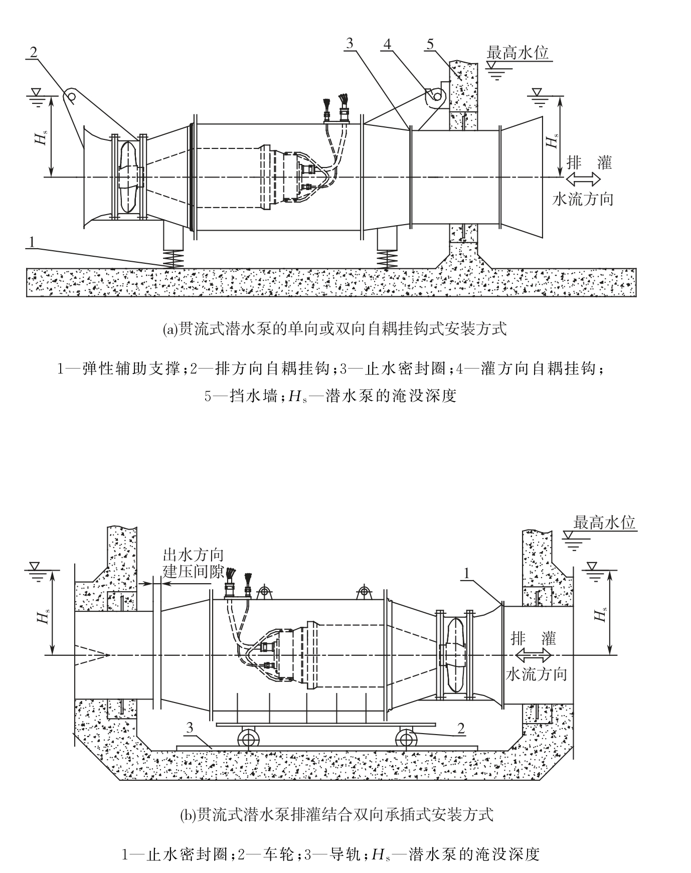 标准附图
