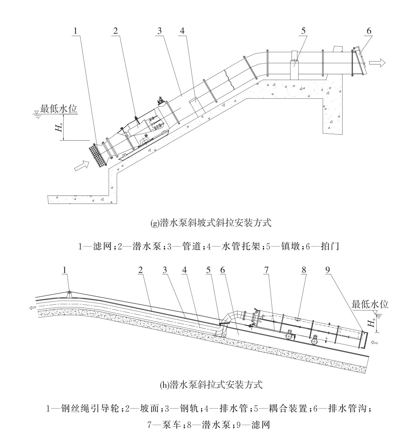 标准附图