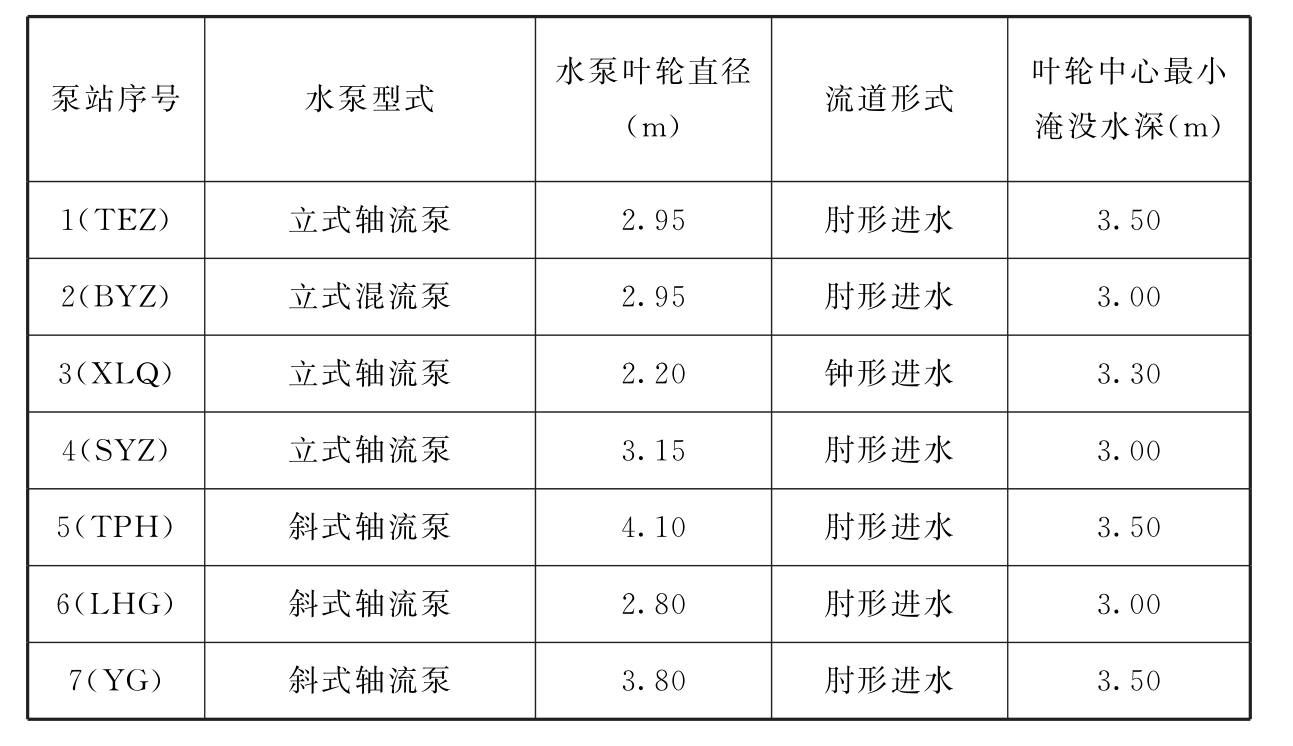 标准附图
