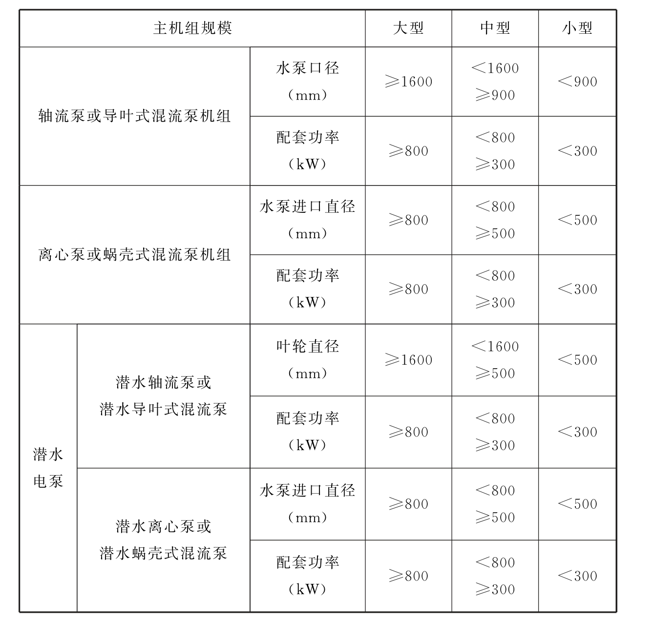 标准附图