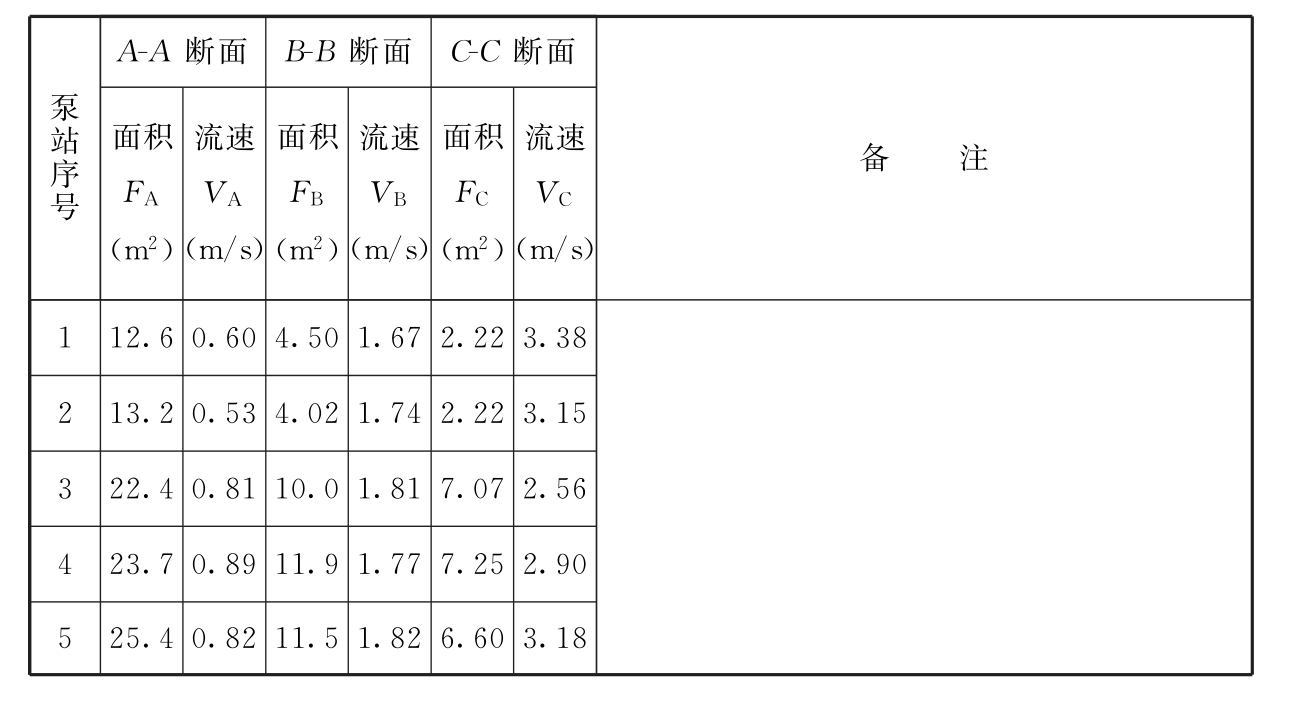 标准附图