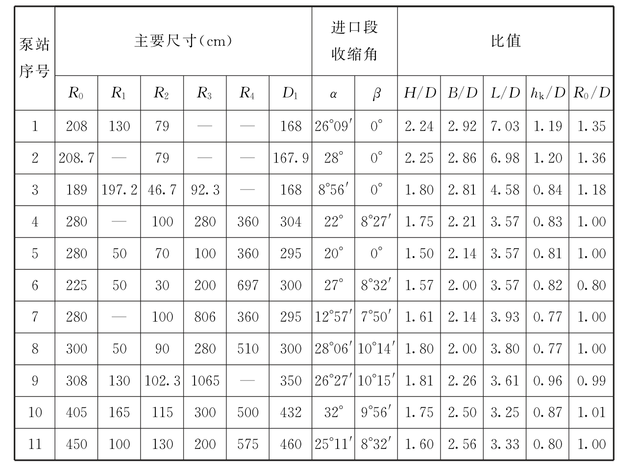 标准附图