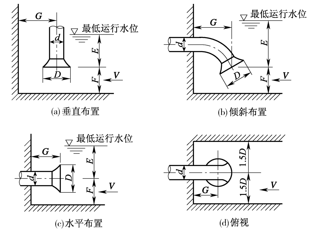 标准附图