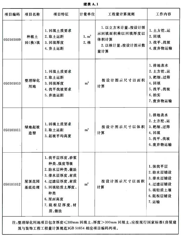 标准附图