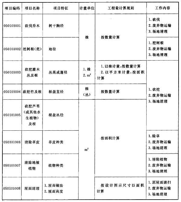 标准附图
