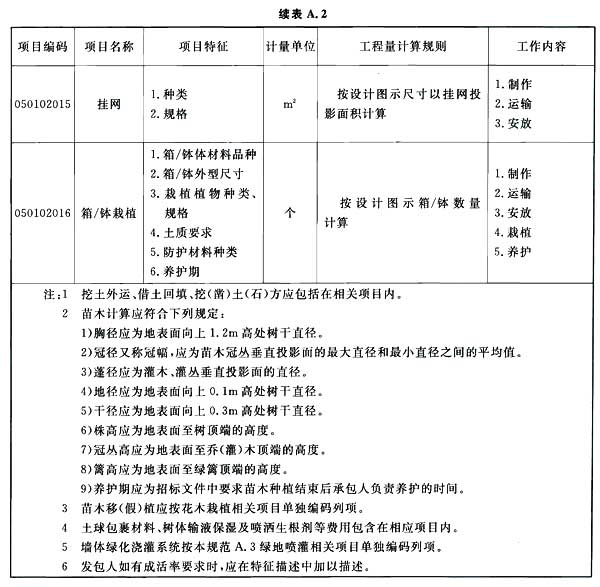 标准附图