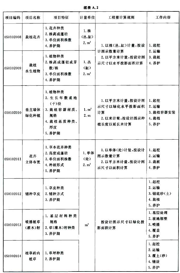 标准附图