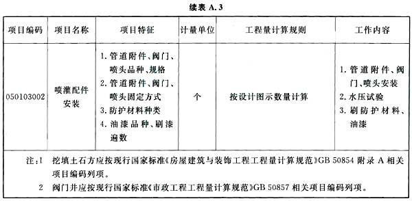 标准附图