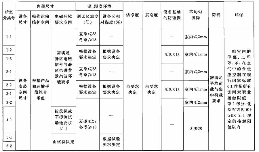 标准附图
