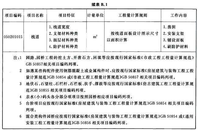 标准附图