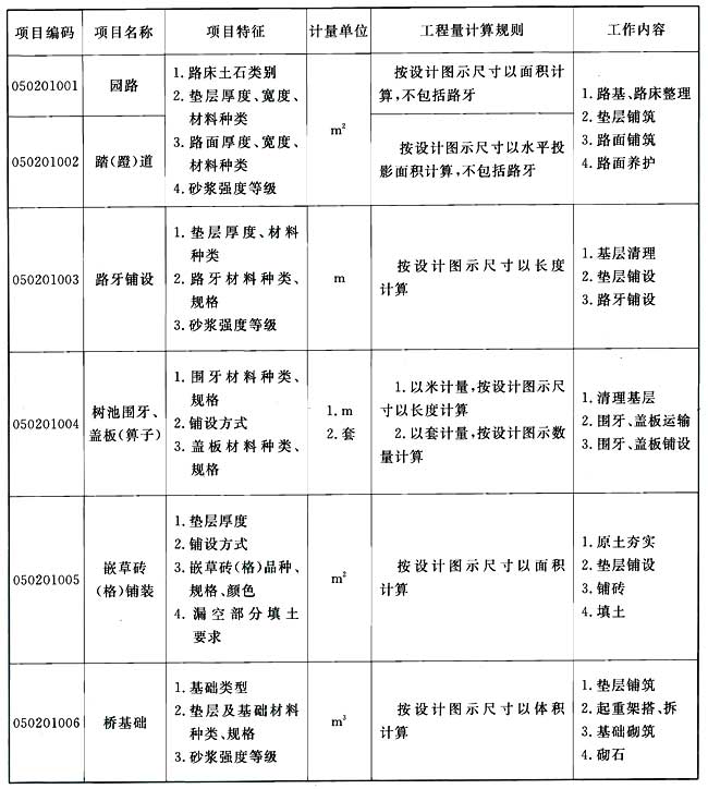 标准附图