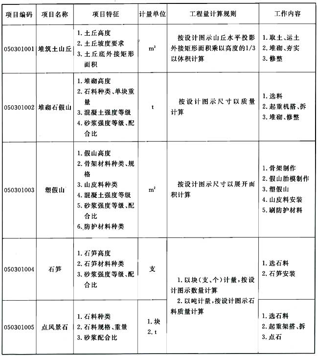 标准附图