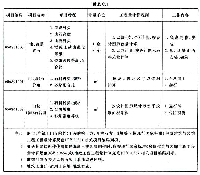 标准附图