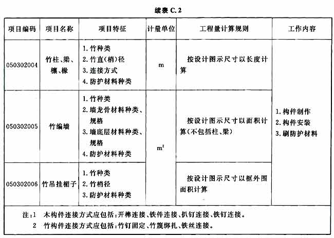 标准附图