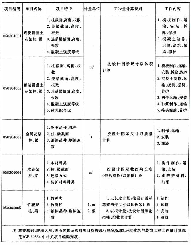 标准附图
