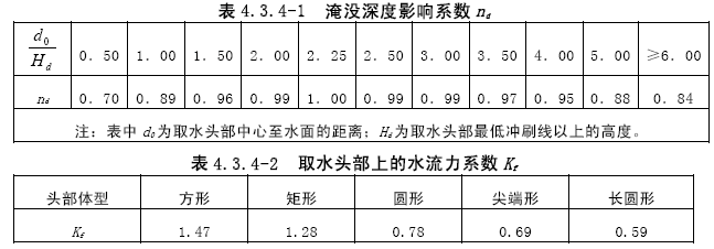 标准附图